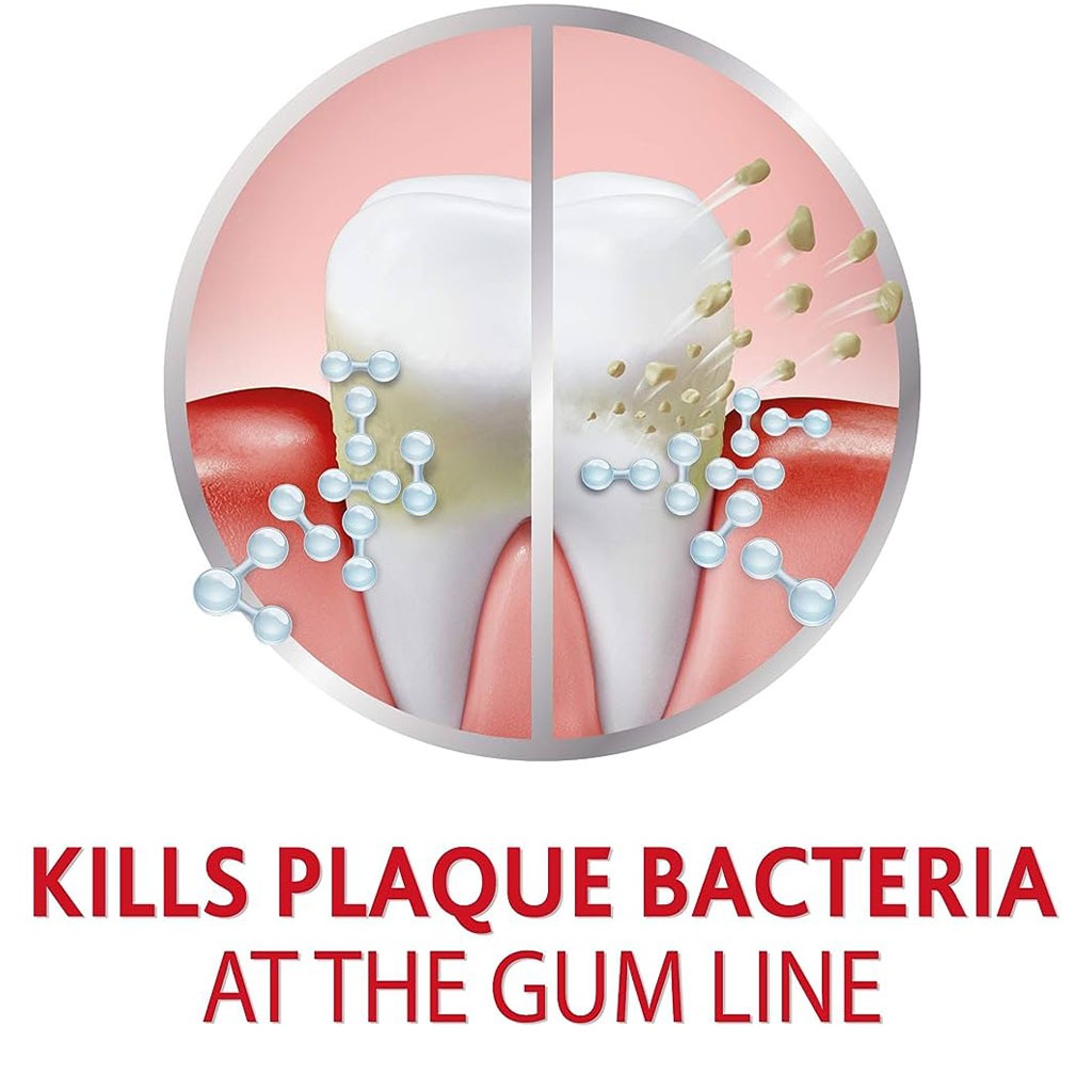 Parodontax Daily Mouthwash For Active Gum Health, Mint Flavour, Antiplaque & Antigingivitis Alcohol Free Mouth Rinse, 300ml - Easy Pharmacy LLC