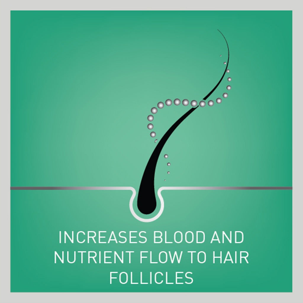 Regaine 2% For Men & Women Topical Hair Regrowth Solution 60ml - Easy Pharmacy LLC