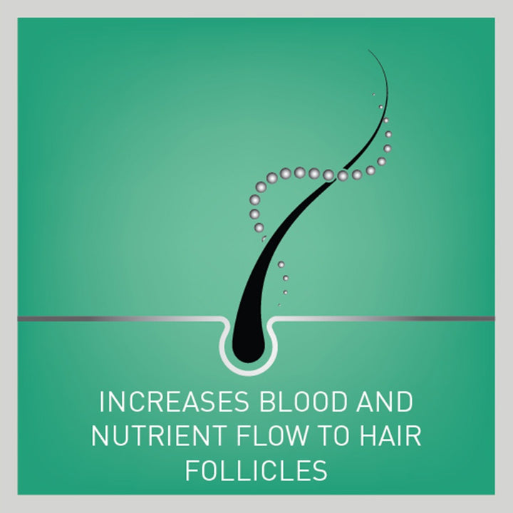 Regaine 2% For Men & Women Topical Hair Regrowth Solution 60ml - Easy Pharmacy LLC