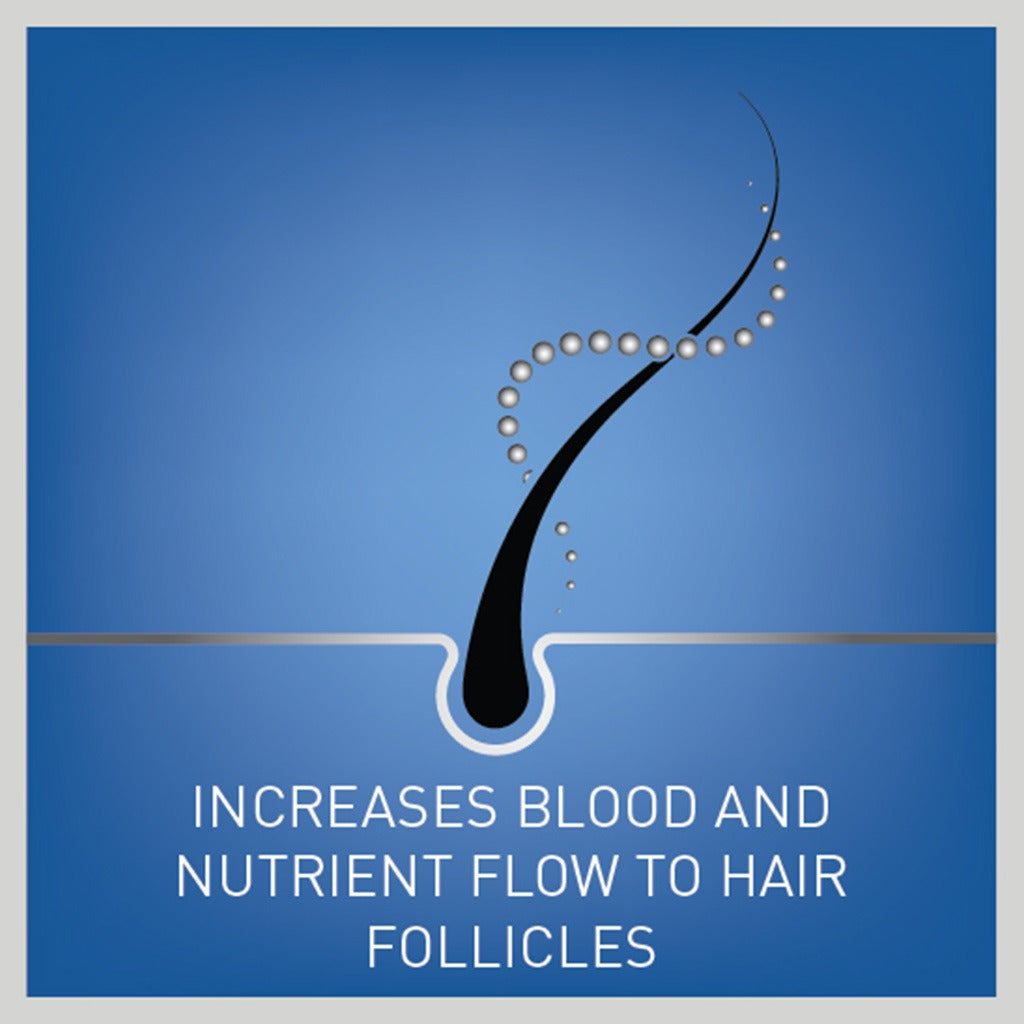 Regaine For Men 5% Extra Strength Topical Hair Regrowth Foam 73ml - Easy Pharmacy LLC