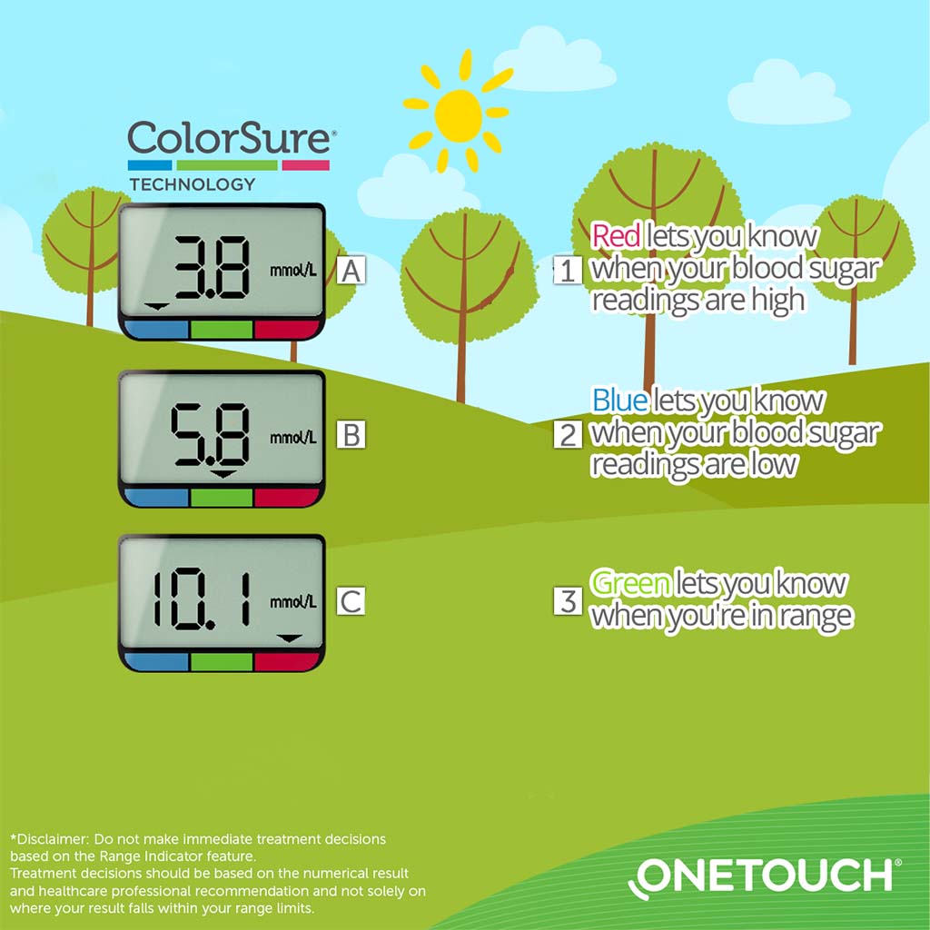 OneTouch Select Plus Flex® Meter - Easy Pharmacy LLC