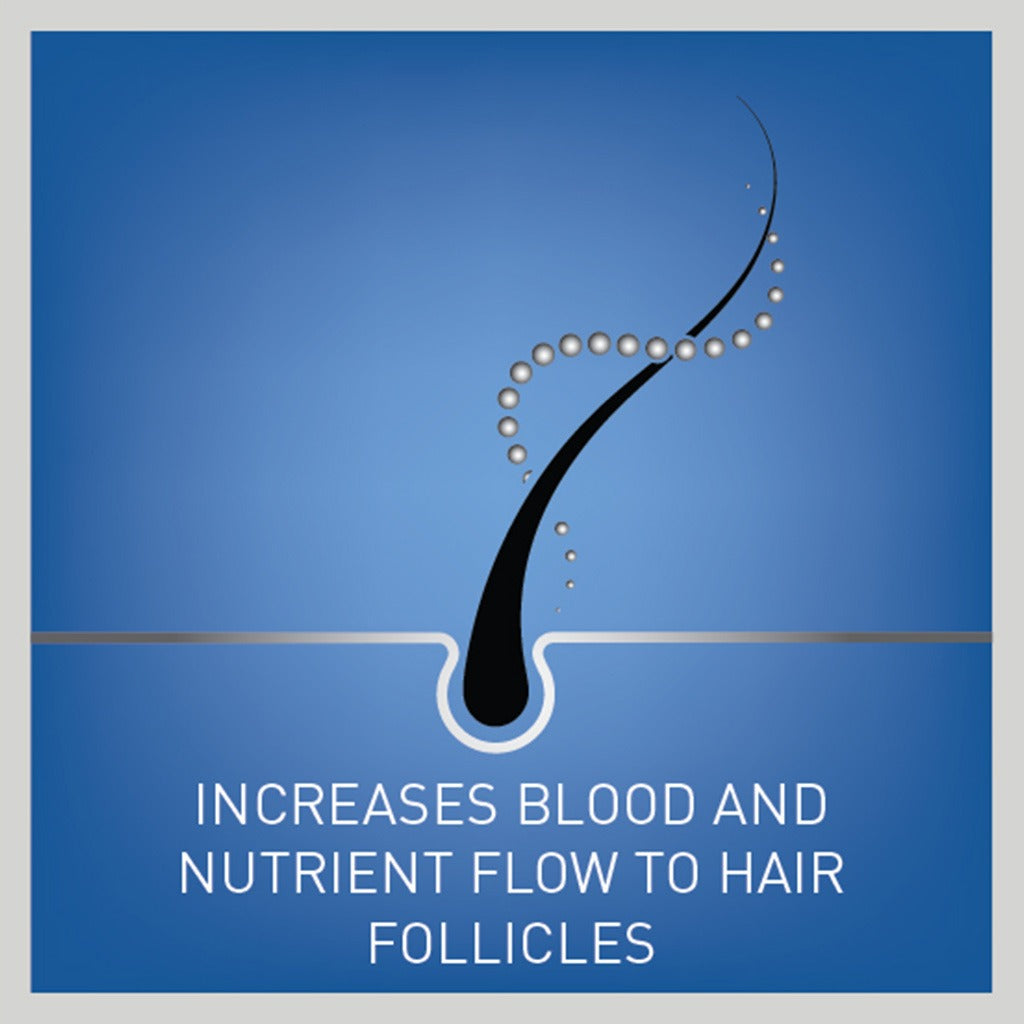 Regaine For Men 5% Extra Strength Topical Hair Regrowth Foam 73ml, Pack of 3's - Easy Pharmacy LLC