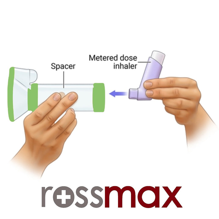 Rossmax AS175 Adult Aero Spacer Mask With Valved Holding Chamber - Easy Pharmacy LLC