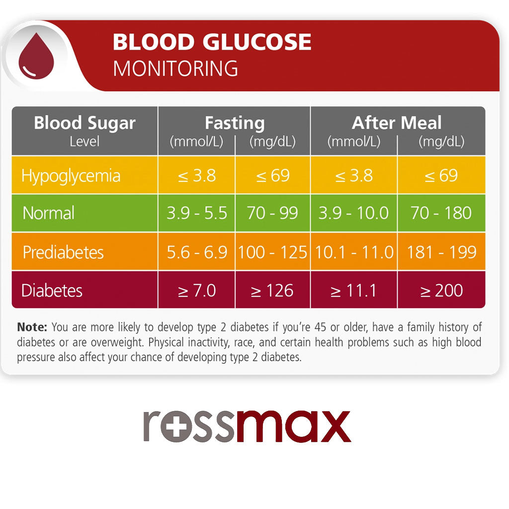 Rossmax HS200 Blood Sugar Monitor With Strips For Diabetes Management - Easy Pharmacy LLC