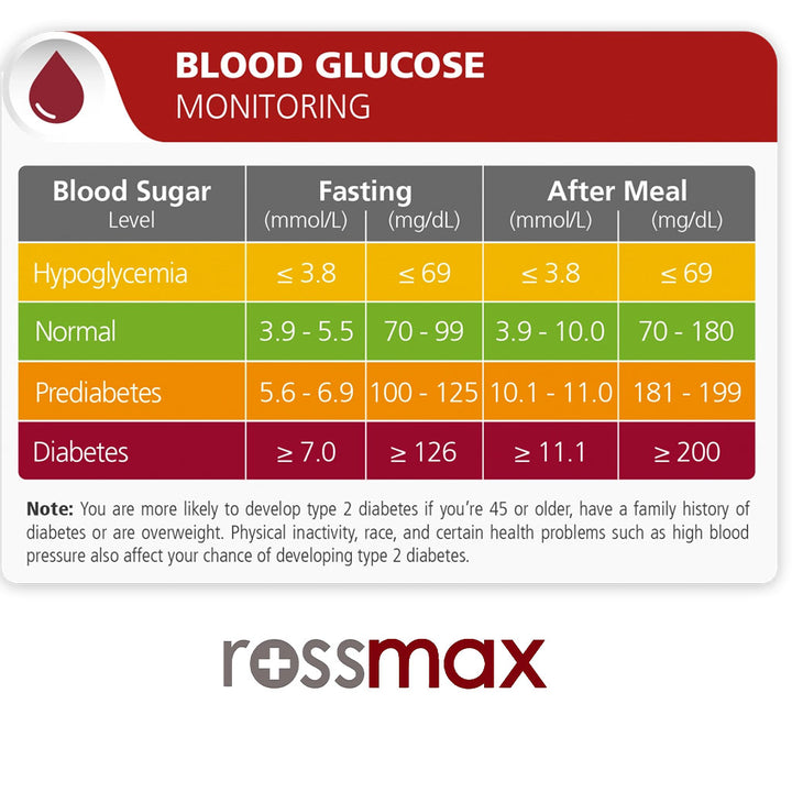 Rossmax HS200 Blood Sugar Monitor With Strips For Diabetes Management - Easy Pharmacy LLC
