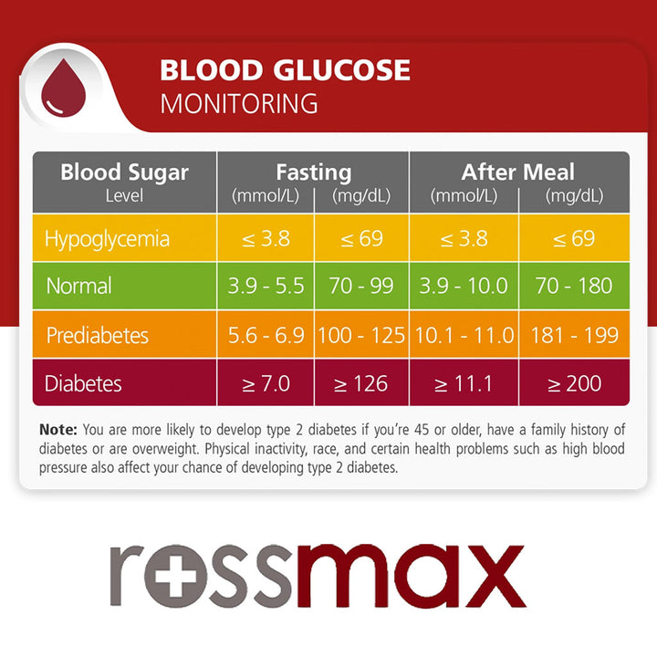Rossmax HS200 Blood Sugar Test Strips For Diabetes Management, Pack of 50's - Easy Pharmacy LLC