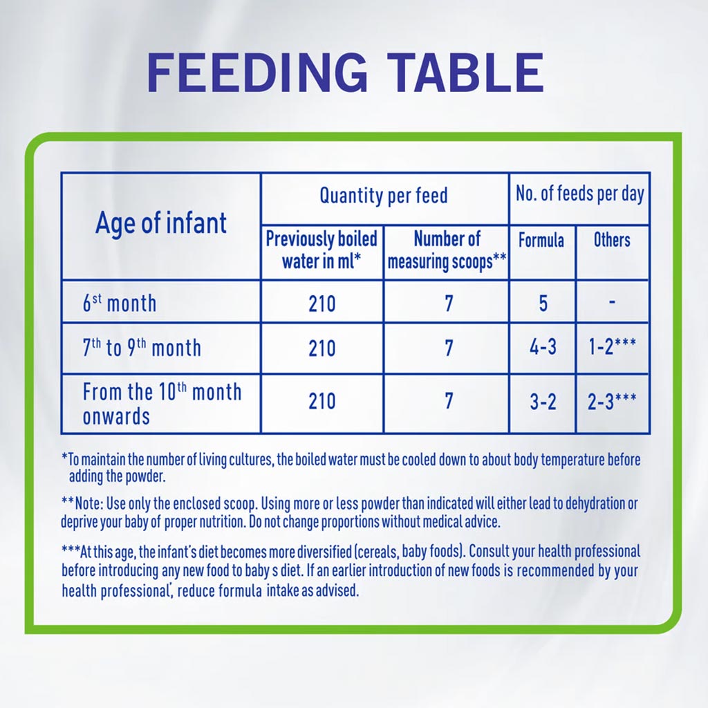 Nestle NAN Comfort 2 Milk Powder 800 g - Easy Pharmacy LLC