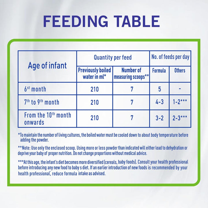 Nestle NAN Comfort 2 Milk Powder 800 g - Easy Pharmacy LLC