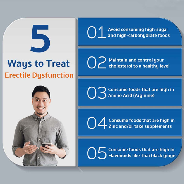 Natural Fervor Vigormax Plus Performance Enhancing Capsules For Men, Pack of 60's - Easy Pharmacy LLC