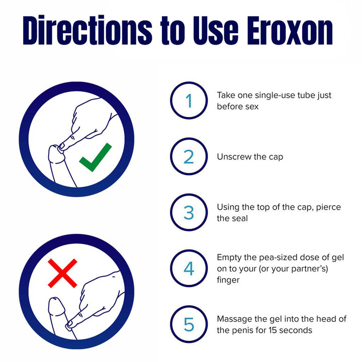 Eroxon Topical Gel, Pack of 4 Single Dose Tubes - Easy Pharmacy LLC