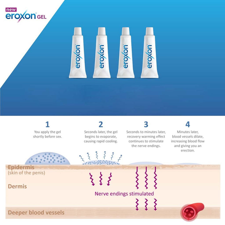 Eroxon Topical Gel, Pack of 4 Single Dose Tubes - Easy Pharmacy LLC