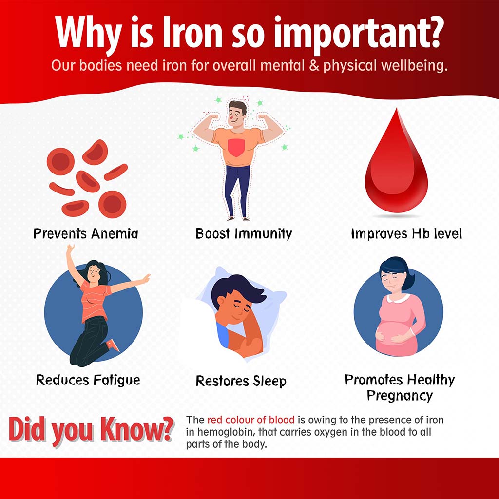 21st Century 27mg Iron Tablets For Healthy Blood Count, Pack of 30's - Easy Pharmacy LLC