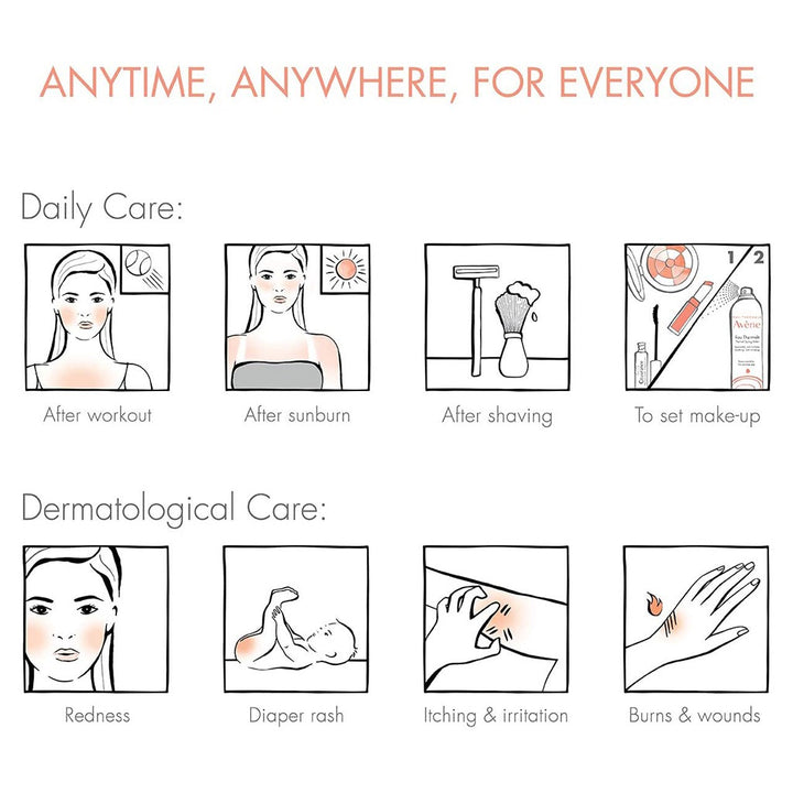 Avene Thermal Spring Water Spray, Soothing & Anti Irritating Water For Sensitive Skin 150ml - Easy Pharmacy LLC