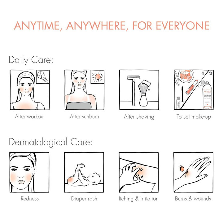 Avene Thermal Spring Water Spray, Soothing & Anti Irritating Water For Sensitive Skin 300ml - Easy Pharmacy LLC