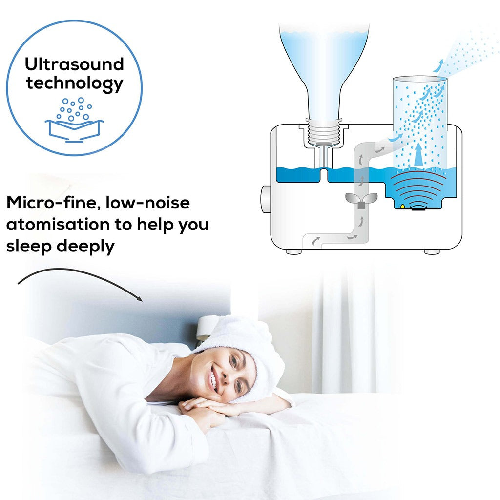 Beurer LB12 Mini Air Humidifier - Easy Pharmacy LLC