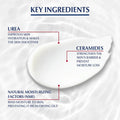 Eucerin UreaRepair Plus 10% Urea Intensive Foot Repair Cream For Dry & Rough Skin 100ml