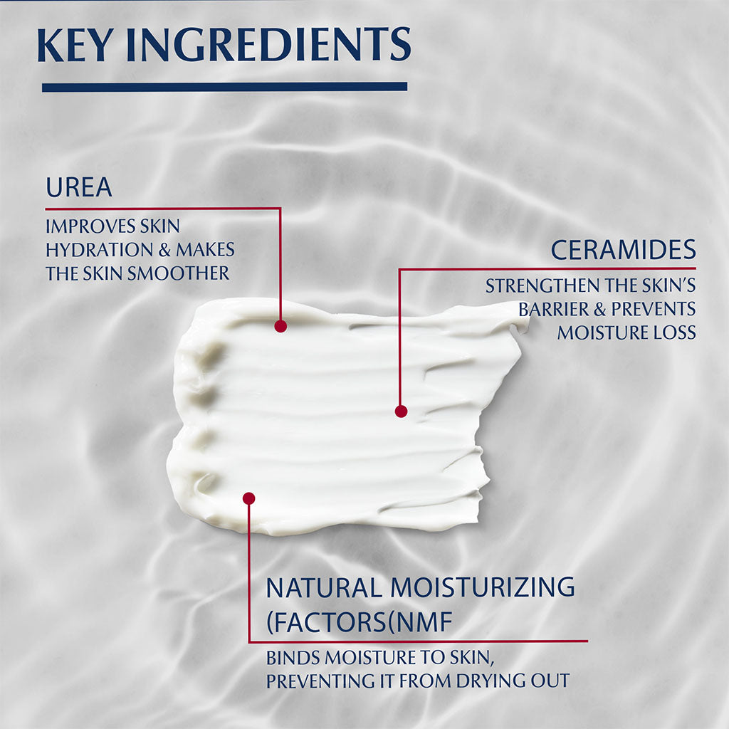 Eucerin UreaRepair Plus 10% Urea Lotion For Dry & Rough Skin 250ml - Easy Pharmacy LLC