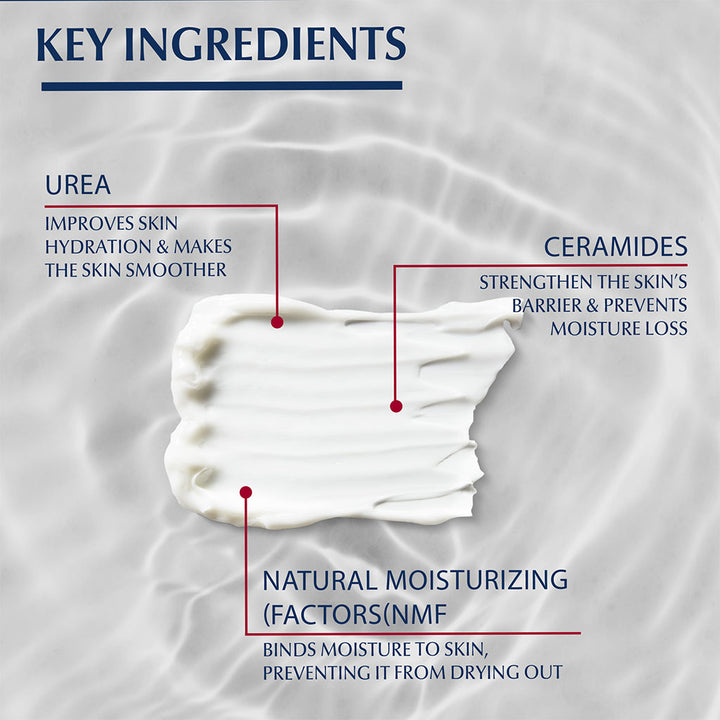 Eucerin UreaRepair Plus 10% Urea Lotion For Dry & Rough Skin 250ml - Easy Pharmacy LLC