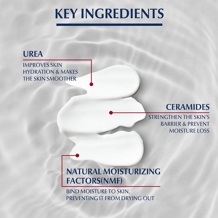Eucerin UreaRepair Plus 5% Urea Moisturizing Lotion For Dry Rough Skin 250ml - Easy Pharmacy LLC