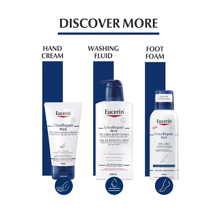 Eucerin UreaRepair Plus 5% Urea Moisturizing Lotion For Dry Rough Skin 250ml - Easy Pharmacy LLC