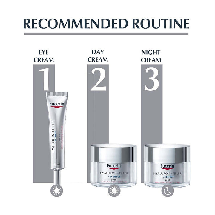 Eucerin Hyaluron-Filler 3x Effect Anti-Wrinkle SPF15 Eye Cream 15ml - Easy Pharmacy LLC
