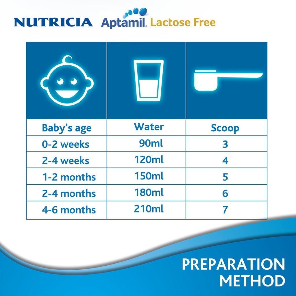 Aptamil LF Lactose Free Baby Milk Formula For 0 To 6 Months 400g - Easy Pharmacy LLC
