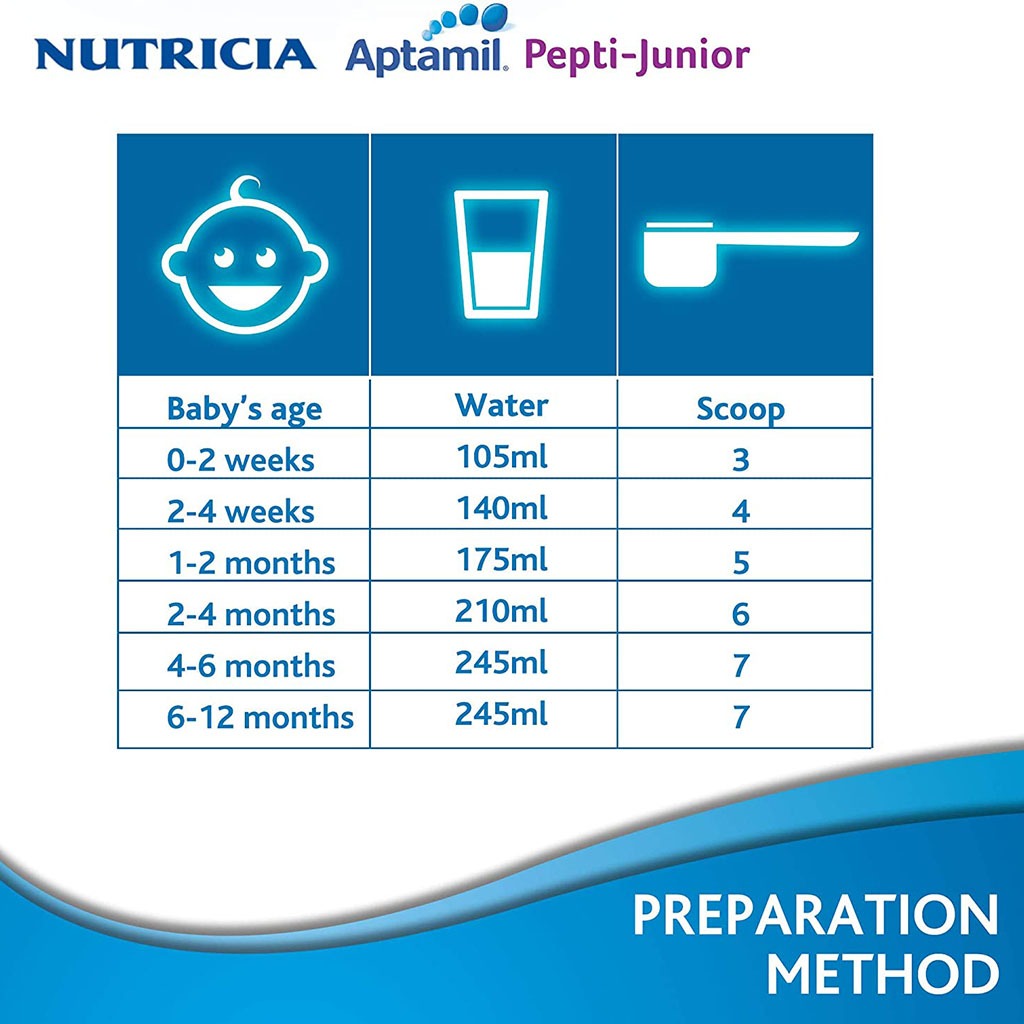 Nutricia Aptamil Pepti Junior Infant Milk Formula For 0 To 12 Months With Allergy 400g - Easy Pharmacy LLC