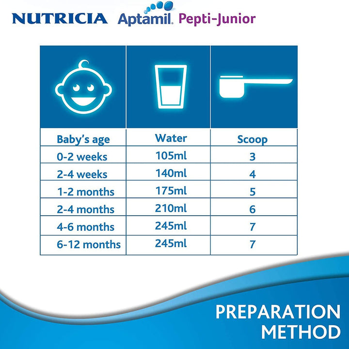 Nutricia Aptamil Pepti Junior Infant Milk Formula For 0 To 12 Months With Allergy 400g - Easy Pharmacy LLC