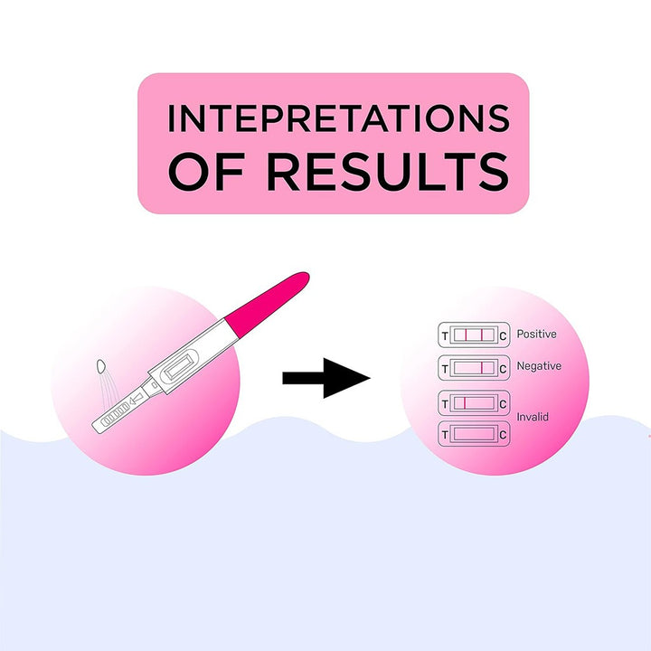 Novamed Midstream One Step Pregnancy Test 1's - Easy Pharmacy LLC