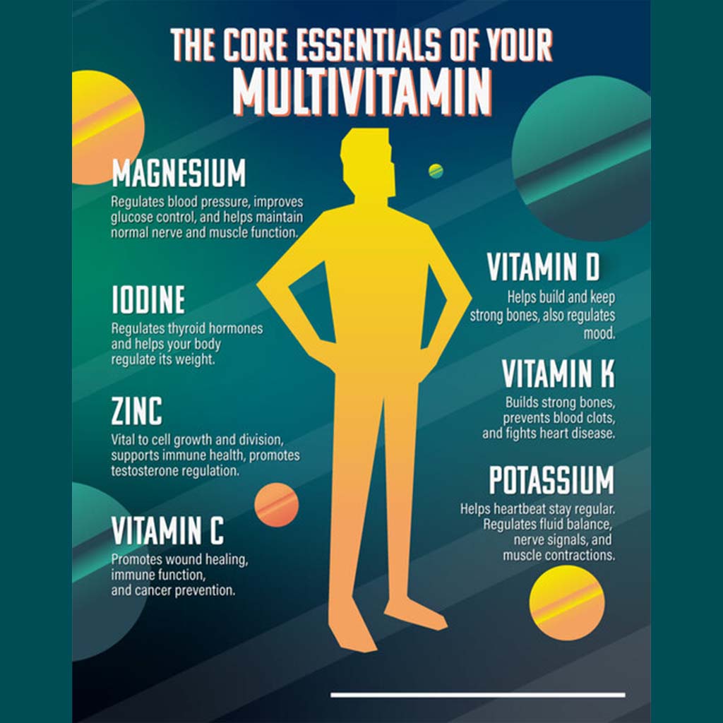 Now Adam Men's Multivitamin Tablets For Overall Wellness, Pack of 60's - Easy Pharmacy LLC