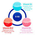 Now B-100 Vitamin B-Complex Capsules For Energy Production & Nervous System, Pack of 100's