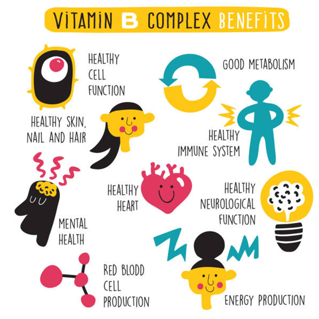 Now B 50 Vitamin B Complex Capsules For Energy Production & Nervous System, Pack of 100's - Easy Pharmacy LLC