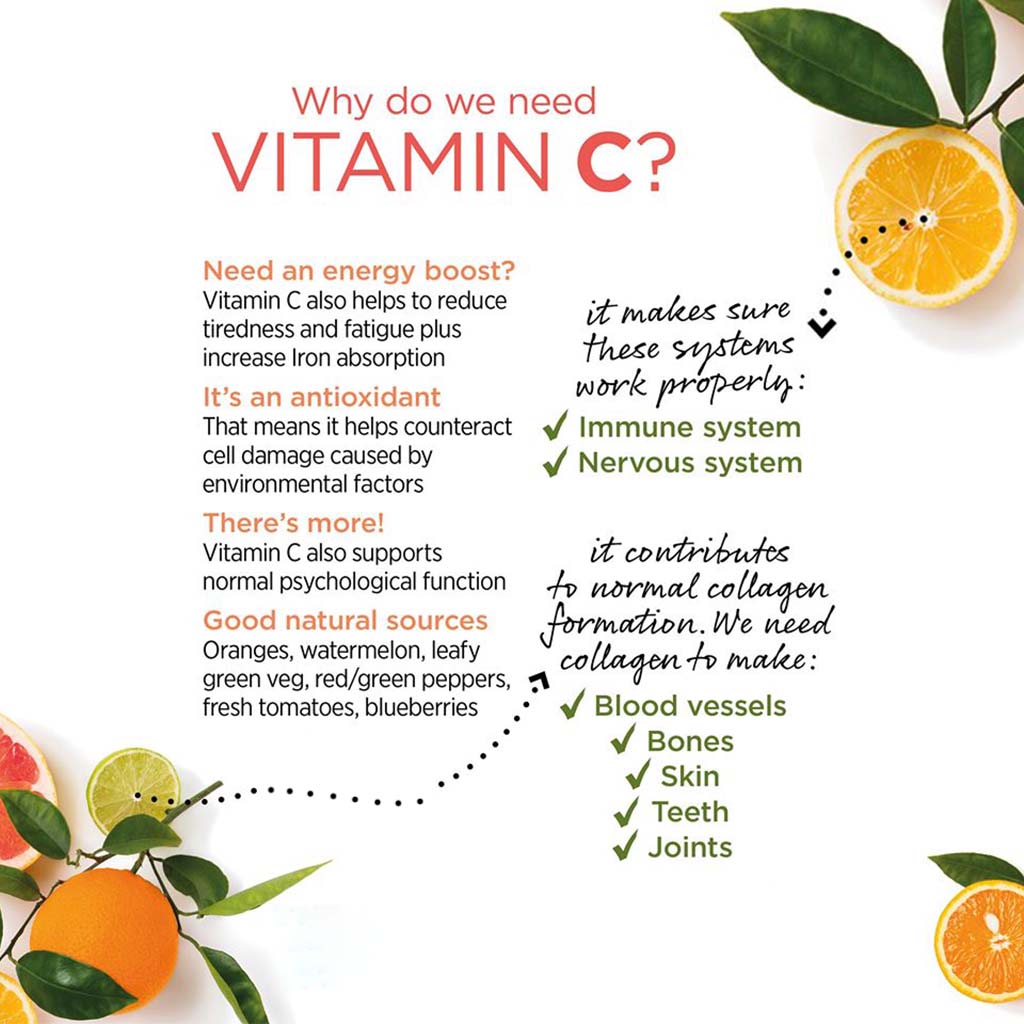 Now C-1000 Vitamin C Tablets For Antioxidant & Immune Support, Pack of 30's - Easy Pharmacy LLC