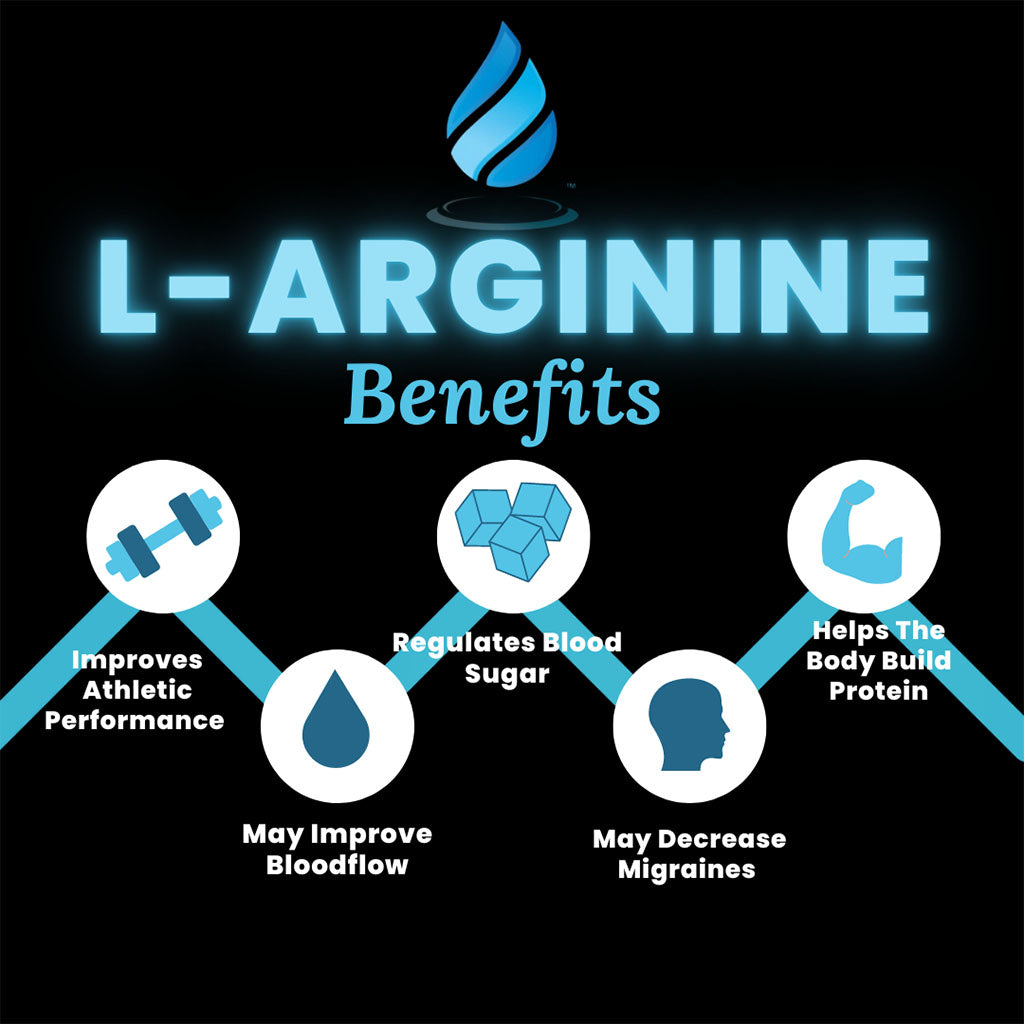 Now Double Strength L- Arginine 1000mg Tablets For Vascular Support, Pack of 120's - Easy Pharmacy LLC