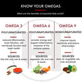 Now Super Omega 3 6 9 Flaxseed Oil, Borage Seed Oil, Fish Oil Supplement Softgels, Pack of 90's