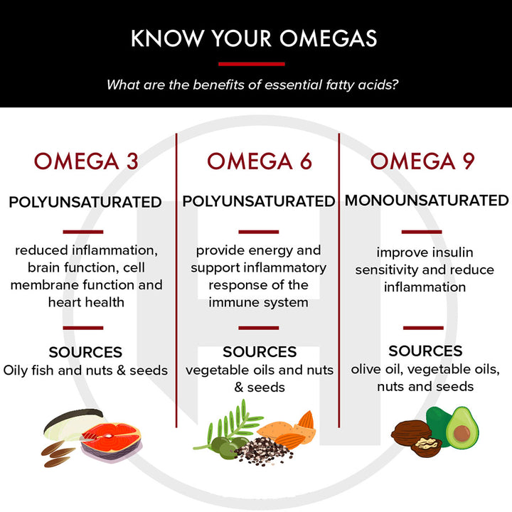 Now Super Omega 3 6 9 Flaxseed Oil, Borage Seed Oil, Fish Oil Supplement Softgels, Pack of 30's - Easy Pharmacy LLC