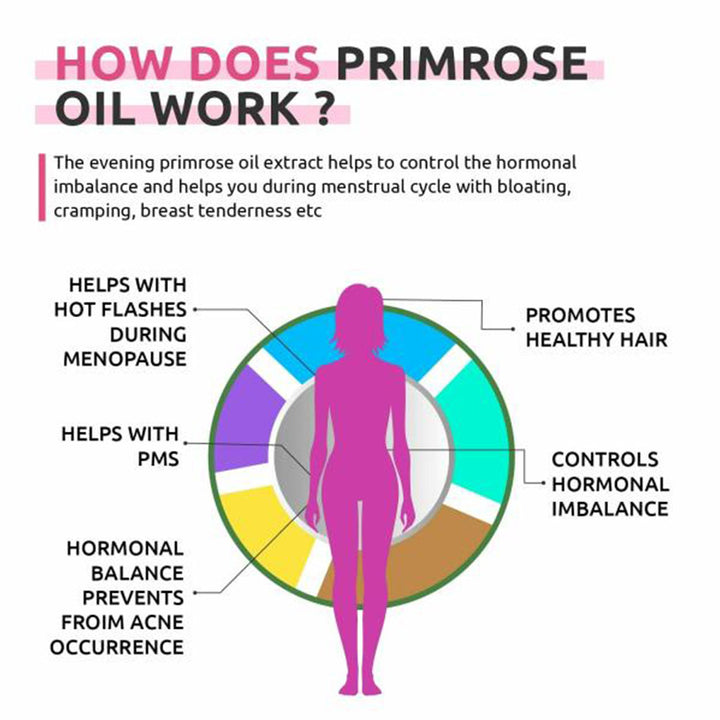 Now Super Primrose 1300mg Softgel For Women's Health, Pack of 60's - Easy Pharmacy LLC