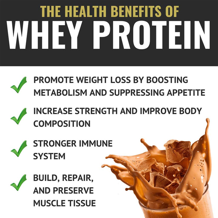 Now Sports Whey Protein Powder With BCAA's & Added Glutamine, Chocolate 2lbs. - Easy Pharmacy LLC