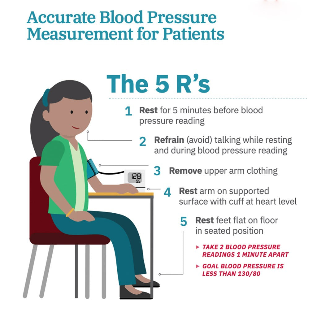 Omron M6 Comfort Blood Pressure Monitor - Easy Pharmacy LLC