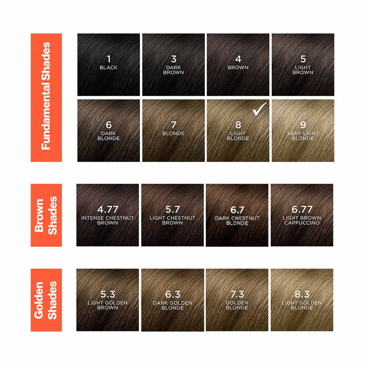 Phyto Phyto Color Permanent Hair Color Treatment Kit With Milk Developer & Colouring Cream, Shade 9 Very Light Blonde - Easy Pharmacy LLC
