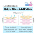 Sebamed Baby Gentle Wash 200 ml