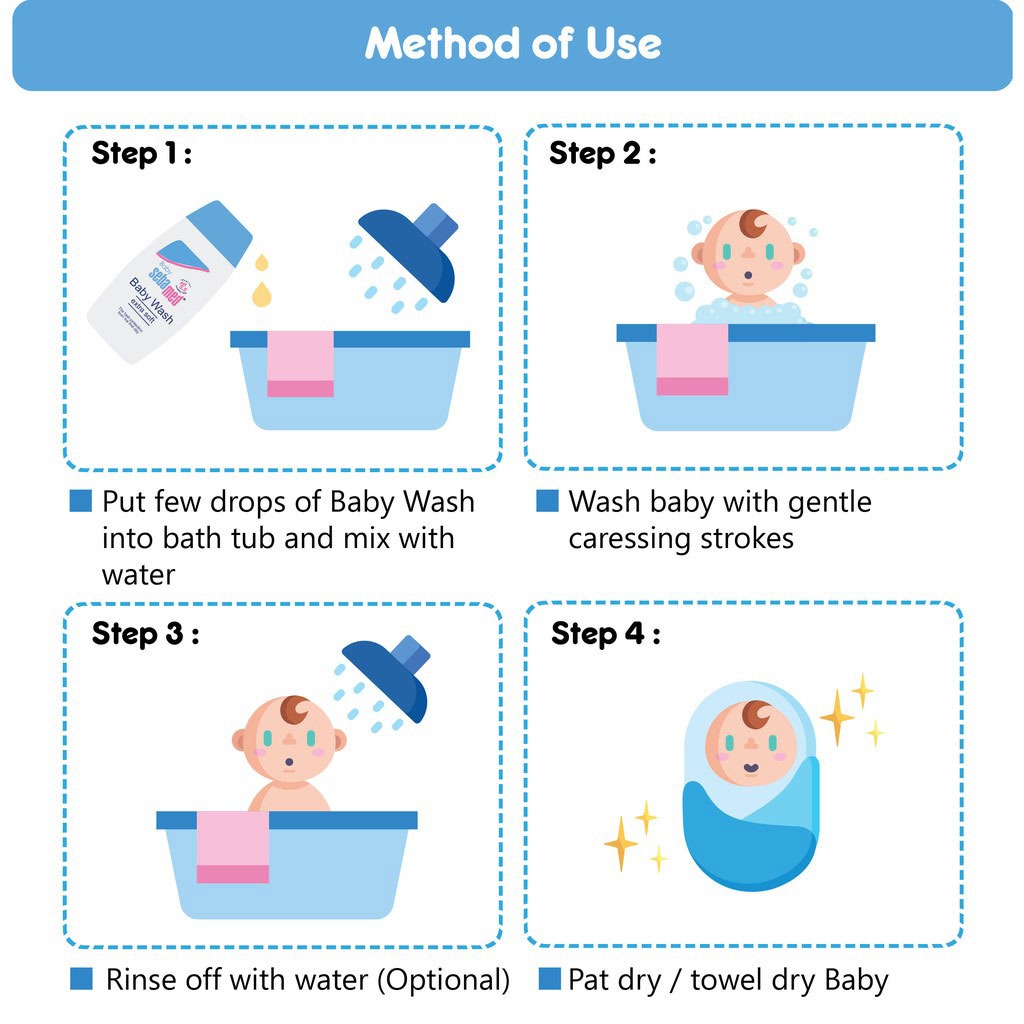 Sebamed Baby Gentle Wash 200 mL - Easy Pharmacy LLC