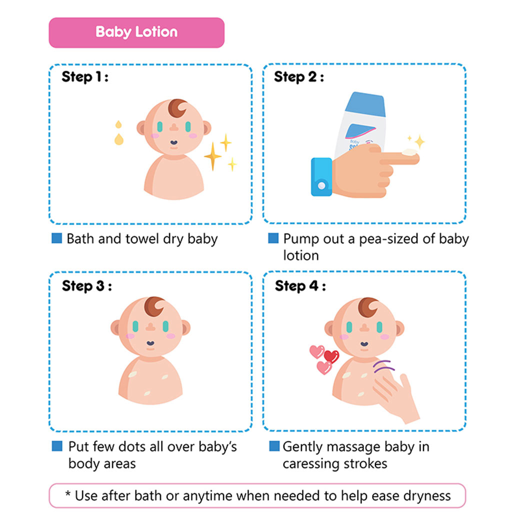 Sebamed Baby Lotion 400 mL - Easy Pharmacy LLC