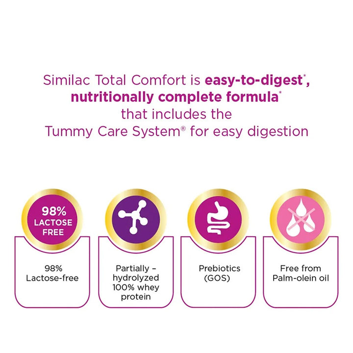 Similac Total Comfort Gold Stage 1 Baby Milk Formula For 0 To 6 Months 360g - Easy Pharmacy LLC