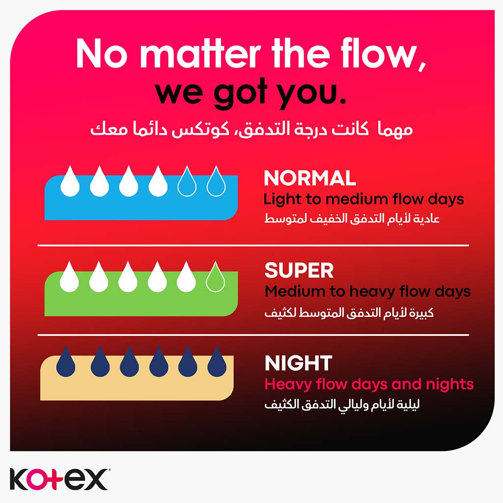 Kotex Ultrathin Night Sanitary Pads With Wings For Overnight Protection, Pack of 7's - Easy Pharmacy LLC