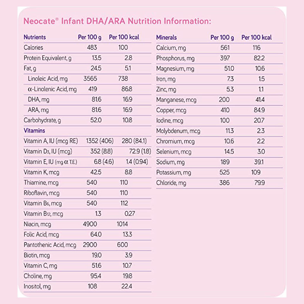 Nutricia Neocate Amino Acid Based Infant Milk Formula For 0 To 12 Months 400g - Easy Pharmacy LLC