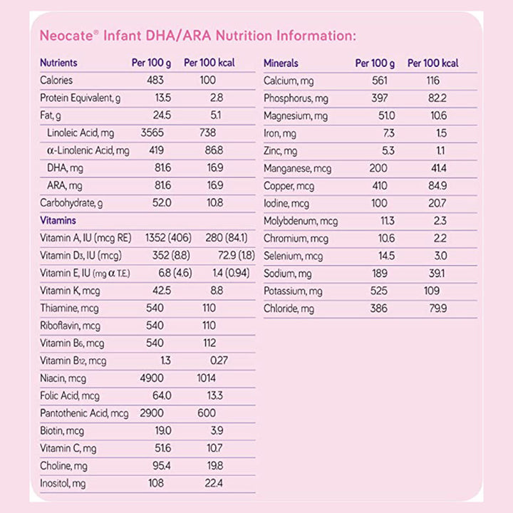 Nutricia Neocate Amino Acid Based Infant Milk Formula For 0 To 12 Months 400g - Easy Pharmacy LLC