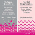 NeoCell Marine Collagen + Hyaluronic Acid Capsules For Youthful & Radiant Skin, Pack of 120's