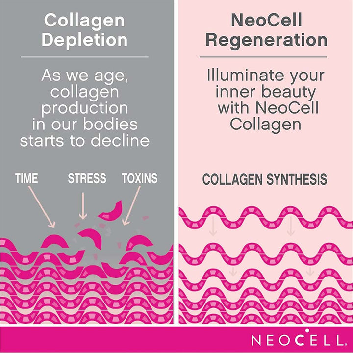 NeoCell Marine Collagen + Hyaluronic Acid Capsules For Youthful & Radiant Skin, Pack of 120's - Easy Pharmacy LLC