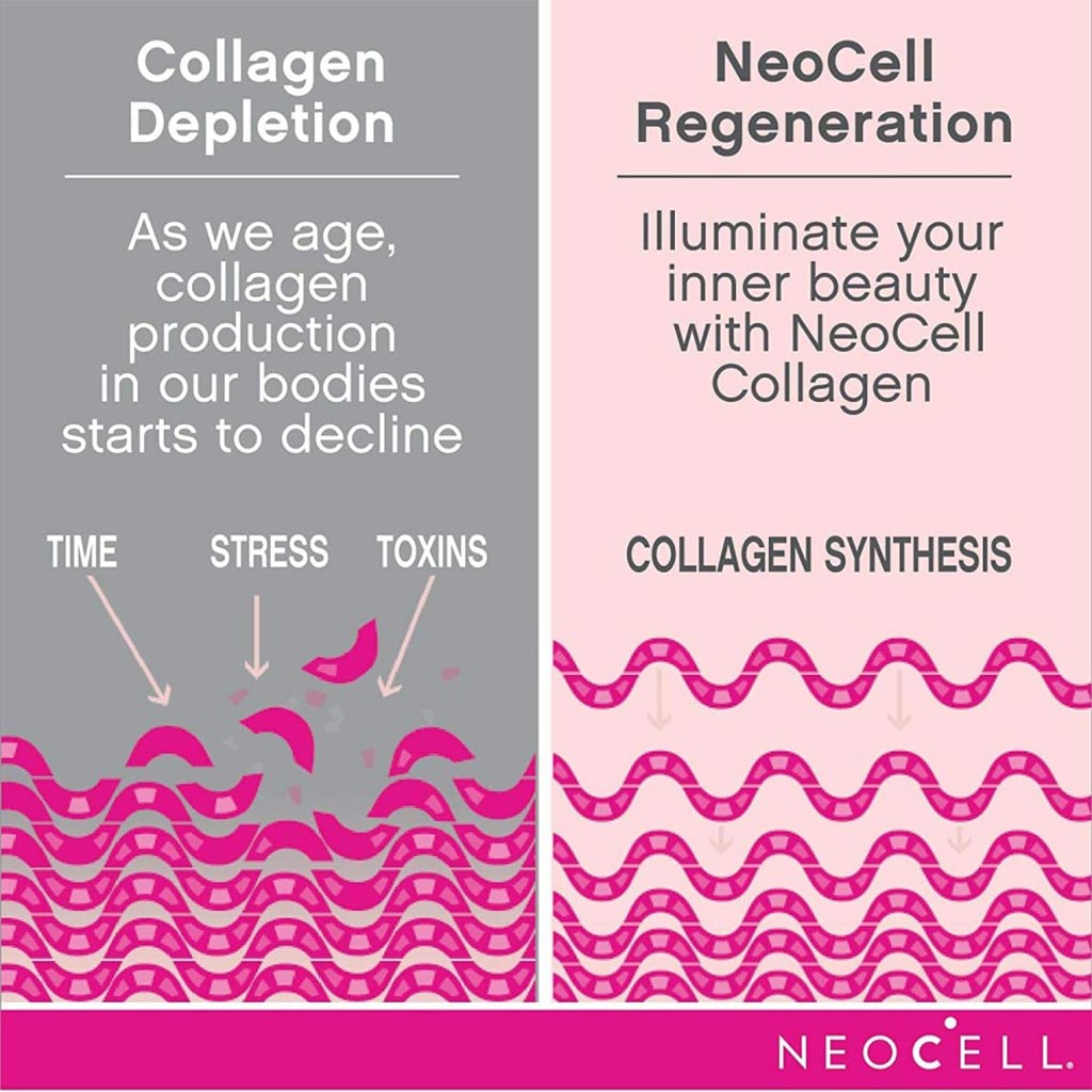 NeoCell Collagen Beauty Builder Tablets With Hyaluronic Acid And Biotin For Radiant Skin, Pack of 150's - Easy Pharmacy LLC
